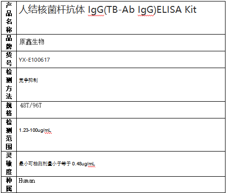人結(jié)核菌桿抗體IgG(TB-Ab IgG)ELISA Kit試劑盒