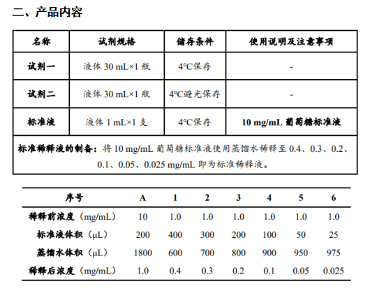 葡萄糖含量檢測試劑盒