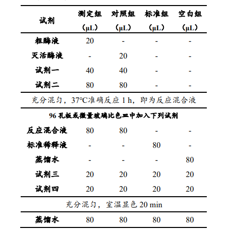 脲酶活性檢測(cè)試劑盒說(shuō)明書圖3 脲酶活性檢測(cè)試劑盒說(shuō)明書圖3