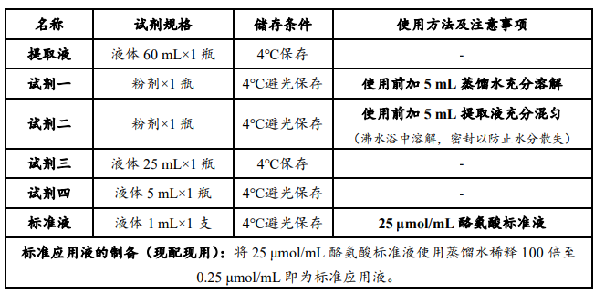 酸性蛋白酶（ACP）活性檢測(cè)試劑盒說(shuō)明書(shū)圖1