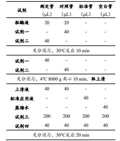 酸性蛋白酶（ACP）活性檢測(cè)試劑盒說(shuō)明書(shū)圖2