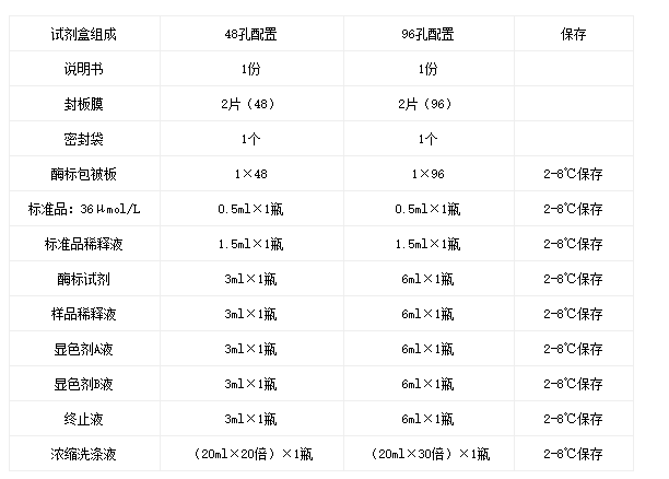 小鼠尿酸（UA）試劑盒組成說(shuō)明圖