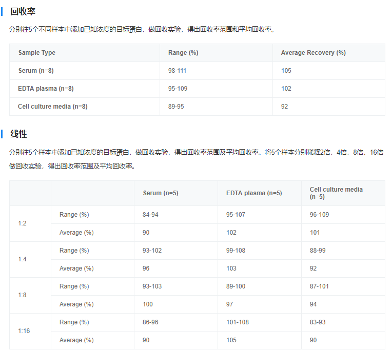 大鼠白介素6(IL-6)酶聯(lián)免疫吸附測定試劑盒圖4 大鼠白介素6(IL-6)酶聯(lián)免疫吸附測定試劑盒圖4