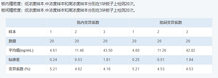 人視黃醇結合蛋白4(RBP4)酶聯(lián)免疫吸附測定試劑盒圖4 人視黃醇結合蛋白4(RBP4)酶聯(lián)免疫吸附測定試劑盒圖4