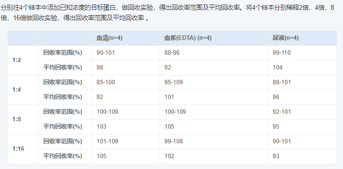 人視黃醇結合蛋白4(RBP4)酶聯(lián)免疫吸附測定試劑盒圖5 人視黃醇結合蛋白4(RBP4)酶聯(lián)免疫吸附測定試劑盒圖5